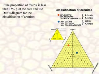 If the proportion of matrix is less
than 15% plot the data and use
Dott’s diagram for the
classification of arenites.
 
