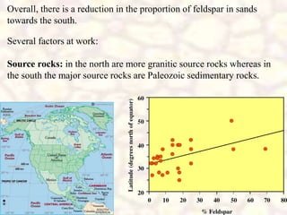Overall, there is a reduction in the proportion of feldspar in sands
towards the south.
Several factors at work:
Source rocks: in the north are more granitic source rocks whereas in
the south the major source rocks are Paleozoic sedimentary rocks.
 