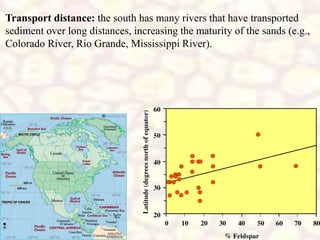 Transport distance: the south has many rivers that have transported
sediment over long distances, increasing the maturity of the sands (e.g.,
Colorado River, Rio Grande, Mississippi River).
 
