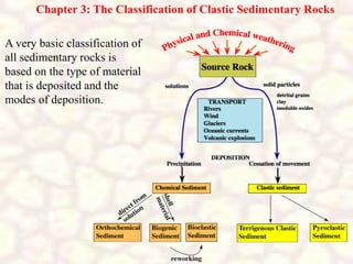 Chapter 3: The Classification of Clastic Sedimentary Rocks
A very basic classification of
all sedimentary rocks is
based on the type of material
that is deposited and the
modes of deposition.
 