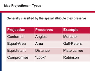 Map_Projections | PPTX