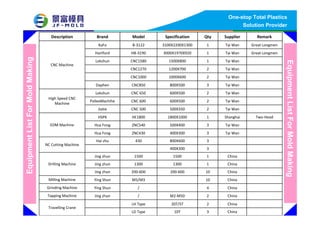 China310TLD Type
China220T/5TLH Type
Travelling Crane
China2M2‐M50/Jing zhunTapping Machine
China4/Ying ShunGrinding Machine
China10M5/M3Ying ShunMilling Machine
China10200‐600200‐600Jing zhun
China113001300Jing zhun
China115001500Jing zhun
Drilling Machine
3400X300
3800X600430Hai zhu
NC Cutting Machine
Tai Wan3400X300ZNC430Hua Fong
Tai Wan3500X400ZNC540Hua Fong
Two‐HeadShanghai11800X1000HE1800HSPK
EDM Machine
Tai Wan2500X350CNC 500Jiatie
Tai Wan2600X500CNC 600PollexMachihe
Tai Wan2600X500CNC 650Lokshun
High Speed CNC 
Machine
Tai Wan3800X500CNC850Daphen
Tai Wan21000X600CNC1000
Tai Wan21200X700CNC1270
Tai Wan11500X800CNC1580Lokshun
Great LongmenTai Wan13000X1970X920HB‐3190Hartford
Great LongmenTai Wan13100X2200X1300B‐3122KaFo
CNC Machine
RemarkSupplierQtySpecificationModelBrandDescription
EquipmentListForMoldMaking
EquipmentListForMoldMaking
One-stop Total Plastics
Solution Provider
 