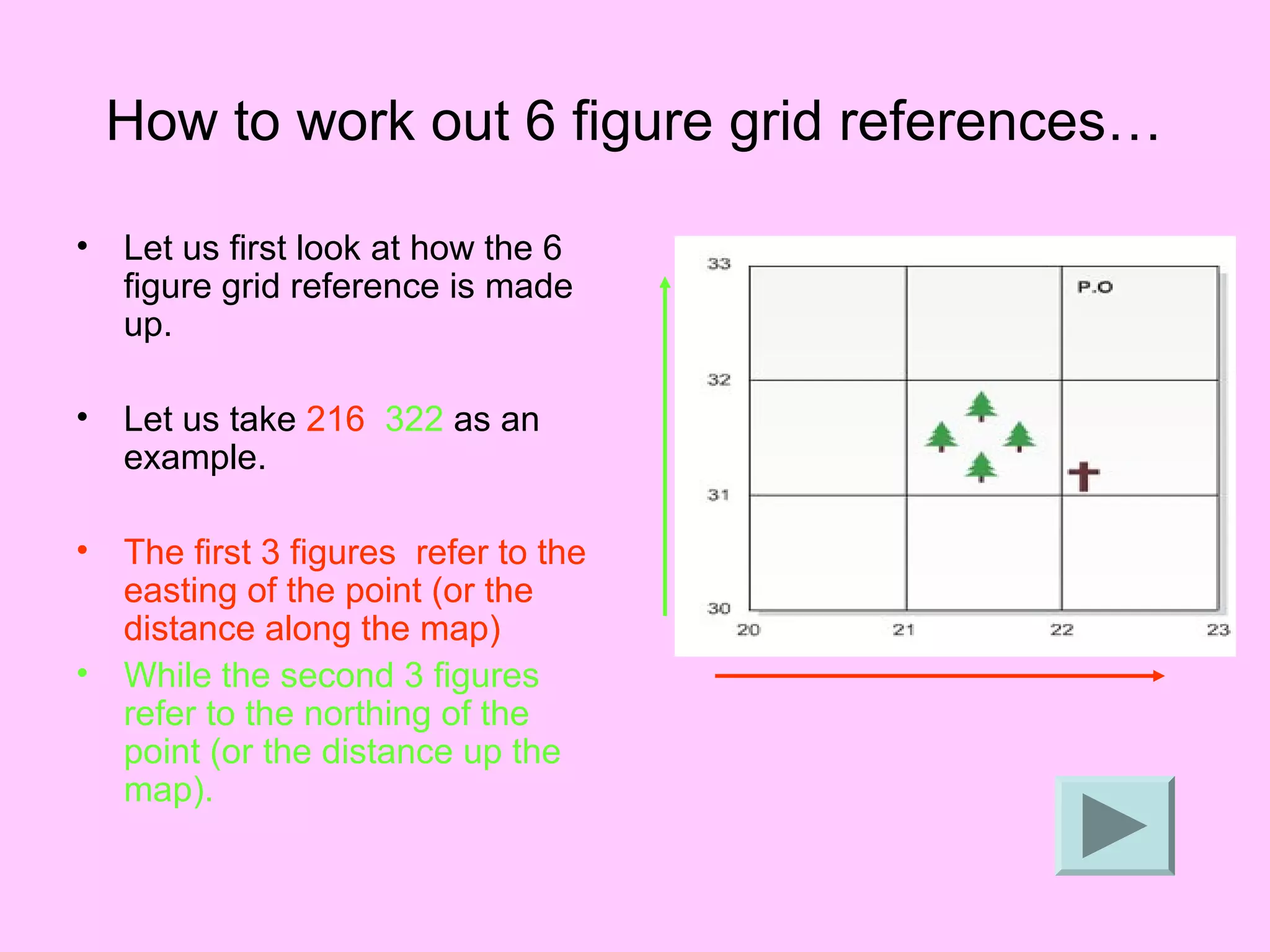 6 figure grid references | PPT