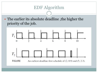 Priority driven scheduling of periodic tasks | PPTX