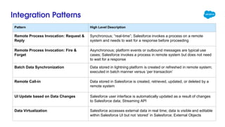 Integration_Architect_-_Study_Group_Part_1.pptx