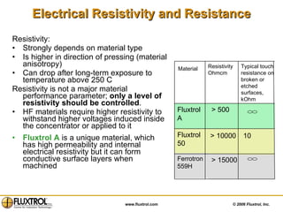 Electrical Resistivity and Resistance Resistivity:  Strongly depends on material type Is higher in direction of pressing (material anisotropy) Can drop after long-term exposure to temperature above 250 C Resistivity is not a major material performance parameter;  only a level of resistivity should be controlled . HF materials require higher resistivity to withstand higher voltages induced inside the concentrator or applied to it Fluxtrol A  is a unique material, which has high permeability and internal electrical resistivity but it can form conductive surface layers when machined Typical touch resistance on broken or etched surfaces, kOhm Fluxtrol  50  > 15000 > 10000 > 500 Resistivity Ohmcm Ferrotron 559H 10 Fluxtrol A Material 
