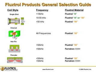 Fluxtrol Products General Selection Guide Coil Style Frequency Fluxtrol Material Single Shot Channel Hair Pin Pancake <10kHz Fluxtrol  “A” 10-50 kHz Fluxtrol  “A” or  “50” >50 kHz Fluxtrol  “50” All Frequencies Fluxtrol  “50” <50kHz Fluxtrol  “50” >50kHz Ferrotron   559H <50kHz Fluxtrol  “50” >50kHz Ferrotron   559H 