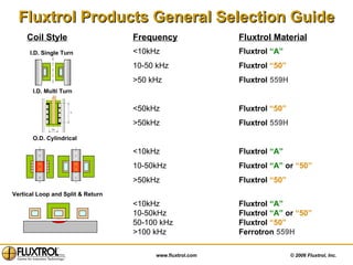 Fluxtrol Products General Selection Guide Vertical Loop and Split & Return <10kHz Fluxtrol  “A” 10-50 kHz Fluxtrol   “50” >50 kHz Fluxtrol  559H <50kHz Fluxtrol  “50” >50kHz Fluxtrol  559H <10kHz Fluxtrol  “A” 10-50kHz Fluxtrol  “A”  or  “50” >50kHz Fluxtrol  “50” <10kHz Fluxtrol  “A” 10-50kHz Fluxtrol  “A”  or  “50” 50-100 kHz Fluxtrol  “50” >100 kHz Ferrotron   559H Coil Style Frequency Fluxtrol Material I.D. Single Turn I.D. Multi Turn O.D. Cylindrical 