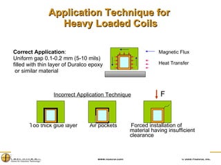 Application Technique for  Heavy Loaded Coils Correct Application : Uniform gap 0.1-0.2 mm (5-10 mils) filled with thin layer of Duralco epoxy or similar material   Too thick glue layer  Air pockets  Forced installation of    material having insufficient    clearance  Incorrect Application Technique F Magnetic Flux Heat Transfer 