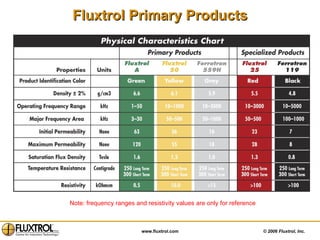 Fluxtrol Primary Products Note: frequency ranges and resistivity values are only for reference 
