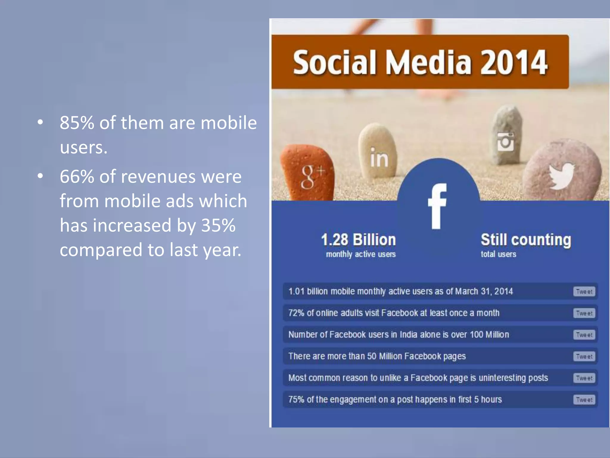 • 85% of them are mobile
users.
• 66% of revenues were
from mobile ads which
has increased by 35%
compared to last year.
 