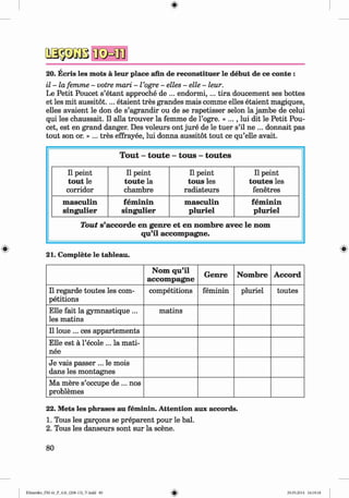 2S3®SBWSMOn
20. Ecris les mots a leur place afm de reconstituer le debut de ce conte :
il - la femme - votre mari - I’ogre - elles - elle - leur.
Le Petit Poucet s’etant approche de ... endormi, ... tira doucement ses bottes
et les mit aussitot.... etaient tres grandes mais comme elles etaient magiques,
elles avaient le don de s’agrandir ou de se rapetisser selon la jambe de celui
qui les chaussait. II alia trouver la femme de l’ogre. « ..., lui dit le Petit Pou­
cet, est en grand danger. Des voleurs ont jure de le tuer s’il ne ... donnait pas
tout son or. » ... tres effrayee, lui donna aussitot tout ce qu’elle avait.
T out - to u te - tou s - to u tes
11peint
tout le
corridor
11peint
toute la
chambre
11peint
tous les
radiateurs
11peint
toutes les
fenetres
m asculin
singulier
fem inin
singulier
m asculin
pluriel
fem inin
pluriel
Tout s’accorde en genre et en nombre avec le nom
qu’il accompagne.
21. Complete le tableau.
Nom qu’il
accom pagne
Genre Nombre Accord
11regarde toutes les com­
petitions
competitions feminin pluriel toutes
Elle fait la gymnastique ...
les matins
matins
11loue ... ces appartements
Elle est a l’ecole ... la mati­
nee
Je vais passer ... le mois
dans les montagnes
Ma mere s’occupe de ... nos
problemes
22. Mets les phrases au feminin. Attention aux accords.
1. Tous les gargons se preparent pour le bal.
2. Tous les danseurs sont sur la scene.
80
Klimenko_FM-6r_P_6.fr_(208-13)_V.indd 80 29.05.2014 16:19:18
 