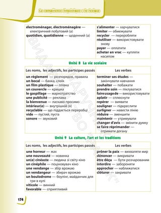 La compétence linguistique : le lexique
La compétence linguistique : le lexique
électroménager, électroménagère —
електричний побутовий (а)
quotidien, quotidienne — щоденний (а)
s’alimenter — харчуватися
limiter — обмежувати
recycler — переробляти
réutiliser — використовувати
знову
payer — оплатити
acheter en vrac — купляти
насипом
Unité 8 La vie scolaire
Les noms, les adjectifs, les participes passés Les verbes
un règlement — розпорядок, правила
un bocal — банка, слоїк
un film plastique — плівка
un couvercle — кришка
le gaspillage — марнотратство
une publicité — реклама
la bienvenue — ласкаво просимо
іntérieur(е) — внутрішній (я)
recyclable — що піддається переробці
vide — пустий, пуста
sonore — звуковий
terminer ses études —
закінчувати навчання
souhaiter — побажати
prendre soin — піклуватися
faireusagede—використовувати
aplatir — сплюснути
repérer — виявити
souligner — підкреслити
surligner — навести лінію
réduire — зменшити
maintenir — утримувати
changer d’avis — змінити думку
se faire réprimander —
отримати догану
Unité 9 La culture, l’art et les traditions
Les noms, les adjectifs, les participes passés Les verbes
une horreur — жах
une nouveauté — новинка
un(e) cinéaste — людина зі світу кіно
un cinéphile — поціновувач кіно
une vendange — збір врожаю
un vendangeur — збирач врожаю
un boulodrome — боулінг, майданчик для
гри в кулі
viticole — винний
favorable — сприятливий
prôner la paix — вихваляти мир
dénoncer — викривати
être déçu — бути розчарованим
interdire — забороняти
approcher — наближатися
clôturer — закривати
174
П
і
д
р
у
ч
н
и
к
В
и
д
а
в
н
и
ц
т
в
о
"
Р
а
н
о
к
"
 