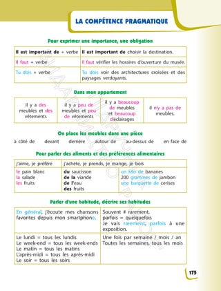 LA COMPÉTENCE PRAGMATIQUE
Pour exprimer une importance, une obligation
Il est important de + verbe Il est important de choisir la destination.
Il faut + verbe Il faut vérifier les horaires d’ouverture du musée.
Tu dois + verbe Tu dois voir des architectures croisées et des
paysages verdoyants.
Dans mon appartement
il y a des
meubles et des
vêtements
il y a peu de
meubles et peu
de vêtements
il y a beaucoup
de meubles
et beaucoup
d’éclairages
il n’y a pas de
meubles.
On place les meubles dans une pièce
à côté de devant derrière autour de au-dessus de en face de
Pour parler des aliments et des préférences alimentaires
j’aime, je préfère j’achète, je prends, je mange, je bois
le pain blanc
la salade
les fruits
du saucisson
de la viande
de l’eau
des fruits
un kilo de bananes
200 grammes de jambon
une barquette de cerises
Parler d’une habitude, décrire ses habitudes
En général, j’écoute mes chansons
favorites depuis mon smartphone.
Souvent # rarement,
parfois = quelquefois
Je vais rarement, parfois à une
exposition.
Le lundi = tous les lundis
Le week-end = tous les week-ends
Le matin = tous les matins
L’après-midi = tous les après-midi
Le soir = tous les soirs
Une fois par semaine / mois / an
Toutes les semaines, tous les mois
175
П
і
д
р
у
ч
н
и
к
В
и
д
а
в
н
и
ц
т
в
о
"
Р
а
н
о
к
"
 