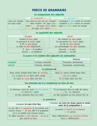 Précis de grammaire
La comparaison des adjectifs
Le comparatif (+, -, =) Le superlatif (++, - -)
L’eau est chaude.
Un pays vaste
L’eau dans la mer est plus chaude
que dans l’océan. Un pays plus
vaste + que Un pays moins vaste
– que Un pays aussi vaste = que
la montagne la plus haute du monde
la sculpture la plus haute en Europe
le pays le moins vaste en Europe
Le superlatif des adjectifs
singulier pluriel
l’enfant le plus petit
la personne la moins âgée
le fils le plus jeune
La date la plus importante
les enfants les plus petits
les personnes les moins âgées
les fils les plus jeunes
Les technologies les plus récentes
!!! bon — le meilleur mauvais — le pire
bonne — la meilleure mauvaise — la pire
Le genre et le nombre des adjectifs de nationalités
masculin féminin
singulier Français, ukrainien Française, ukrainienne
pluriel Français, ukrainiens Françaises, ukrainiennes
Le pronom en
Nous avons acheté deux kilos de tomates. Nous en avons acheté deux kilos.
Il y a assez de jus dans cette carafe. Il y en a assez.
Tu mets du sucre dans ton thé ? Tu en mets dans ton thé.
Les pronoms en et y remplacent un nom de lieu
en y
Le directeur vient de sortir de son bureau.
— Il vient d’en sortir.
Tu es retourné dans ta salle de classe.
— Tu y es retourné.
un lieu (endroit) d’où l’on vient un lieu (endroit) où l’on est/où l’on va
Le pronom y
remplace le nom d’un lieu
remplace un nom de chose après le verbe
suivi de la préposition à
Je suis allé à la papeterie et j’ai acheté une
trousse neuve. — Je suis allé à la papeterie
et j’y ai acheté une trousse neuve.
Je pense à l’avenir de la planète.
— J’y pense.
Tu allais souvent à cette librairie. - Je n’y ai
pas trouvé ce livre.
Nous réfléchissons aux vacances d’hiver.
Nous y réfléchissons.
Les pronoms relatifs
C’est un établissement où
les plats sont préparés par un chef.
C’est un établissement qui propose des
boissons chaudes ou fraîches.
C’est un établissement où
l’on sert des collations salées et sucrées.
C’est un établissement de commerce
qui vend des gâteaux.
Les verbes à l’imparfait
Pour décrire une
habitude du passé
Avant, je jouais au badminton.
Je m’entraînais tous les jours.
Je jou –ais
Je m’entrain –ais
Pour décrire une
situation passée
Tu faisais des compétitions.
Ce n’était pas facile.
Nous avions trois disciplines.
Vous étiez impatients.
Ils franchissaient des obstacles.
Tu fais –ais
Il ét –ait
Nous av -ions
Vous ét -iez
Ils franchiss -aient
L’emploi du passé composé et de l’imparfait
J’avais un ami mais il a déménagé
le verbe est à l’Imparfait – le verbe est au Passé composé
Avant, tu nageais mal, puis tu t’es inscrit à la piscine.
Ton ami vivait non loin de chez toi, un jour il a déménagé.
La négation
J’ai trois copines.
Elle n’a pas d’amies.
J’ai fait de la trottinette.
Il n’a jamais fait de trottinette
électrique.
Je me disputais souvent avec mes
amis.
Je ne me dispute plus avec mes amis.
La formation du futur simple
je pourrai
tu choisiras
il/ elle/ on finira
nous devrons
vous ferez
ils/ elles prendront
prendre, lire, écrire, attendre, vendre
je prendre + ai = je prendrai
faire — fer- être — ser-
aller — ir- avoir — aur-
savoir — saur- venir — viendr-
manger — tu mangeras, ils mangeront
L’hypothèse dans le futur
Si/ S’ + verbe au présent, verbe au futur
On aura de l’argent.
On achetera un nouveau téléphone.
Si on a de l’argent, on achetera un
nouveau téléphone.
Ils utiliseront ce sac en tissu.
Ils acheterons des céréales en vrac.
Ils utiliseront ce sac en tissu s’ils achètent
des céréales en vrac.
П
і
д
р
у
ч
н
и
к
В
и
д
а
в
н
и
ц
т
в
о
"
Р
а
н
о
к
"
 