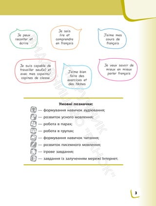 Умовні позначки:
— формування навичок аудіювання;
— розвиток усного мовлення;
— робота в парах;
— робота в групах;
— формування навичок читання;
— розвиток писемного мовлення;
— ігрове завдання;
— завдання із залученням мережі Інтернет.
Je veux savoir de
mieux en mieux
parler français
J’aime bien
faire des
exercices et
des tâches
Je suis capable de
travailler seul(e) et
avec mes copains/
copines de classe
J’aime mes
cours de
français
Je sais
lire et
comprendre
en français
Je peux
raconter et
écrire
3
П
і
д
р
у
ч
н
и
к
В
и
д
а
в
н
и
ц
т
в
о
"
Р
а
н
о
к
"
 