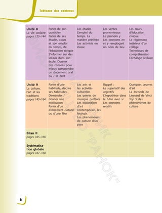 Tableaux des contenus
Unité 8
La vie scolaire
pages 125–144
Parler de son
quotidien
Parler de ses
études, cours
et son emploi
du temps, de
l’éducation civique
S’informer sur des
locaux dans son
école. Donner
des conseils pour
mieux comprendre
un document oral
ou / et écrit
Les études
L’emploi du
temps. La
matière préférée
Les activités en
classe
Les verbes
pronominaux
Le pronom y
Les pronoms en
et y remplaçant
un nom de lieu
Les cours
d’éducation
civique
Le règlement
intérieur d’un
collège
Techniques de
compréhension
L’échange scolaire
Unité 9
La culture,
l’art et les
traditions
pages 145–164
Parler d’une
habitude, décrire
ses habitudes
Demander /
donner une
explication
Parler d’un
événement culturel
ou d’une fête
Les arts et
les activités
culturelles
Les genres de
musique préférés
Les expositions
d’art
contemporain, les
festivals
Les phénomènes
de culture d’un
pays
Rappel :
Le superlatif des
adjectifs
L’hypothèse dans
le futur avec si
Les pronoms
relatifs
Quelques œuvres
d’art
La Joconda de
Leonard de Vinci
Top 5 des
phénomènes de
culture
Bilan II
pages 165–166
Systématisa-
tion globale
pages 167–168
6
П
і
д
р
у
ч
н
и
к
В
и
д
а
в
н
и
ц
т
в
о
"
Р
а
н
о
к
"
 