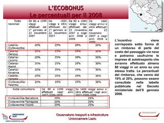L’ECOBONUS
Le percentuali per il 2008

L’incentivo
viene
corrisposto sotto forma di
un rimborso di parte del
costo del passaggio via nave
e potranno usufruirne le
imprese di autotrasporto che
avranno effettuato almeno
80 viaggi in un anno su una
stessa tratta. Le percentuali
del rimborso, che vanno dal
10% al 20%, possono essere
consultate
nelle
tabelle
pubblicate
nel
Decreto
ministeriale dell’8 gennaio
2008.

Osservatorio trasporti e infrastrutture
Unioncamere Lazio

 