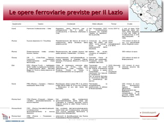 Le opere ferroviarie previste per il Lazio

Osservatorio trasporti e ambiente
Unioncamere Lazio

 