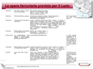 Le opere ferroviarie previste per il Lazio

Osservatorio trasporti e ambiente
Unioncamere Lazio

 