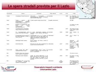 Le opere stradali previste per il Lazio

Osservatorio trasporti e ambiente
Unioncamere Lazio

 