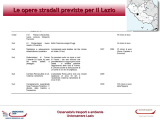 Le opere stradali previste per il Lazio

Osservatorio trasporti e ambiente
Unioncamere Lazio

 