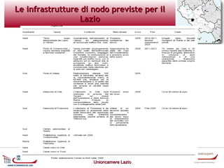 Le infrastrutture di nodo previste per il
Lazio

Osservatorio trasporti e ambiente
Unioncamere Lazio

 