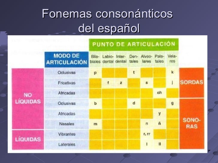 El fonema