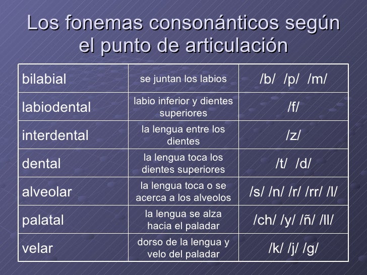 6 EL FONEMA COMO UNIDAD DE LENGUA0sep09