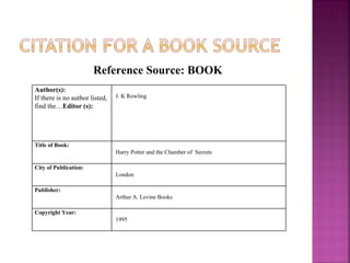 Reference Source: BOOK
Author(s):
If there is no author listed,   J. K Rowling
find the…Editor (s):




Title of Book:
                                Harry Potter and the Chamber of Secrets

City of Publication:
                                London

Publisher:
                                Arthur A. Levine Books

Copyright Year:
                                1995
 