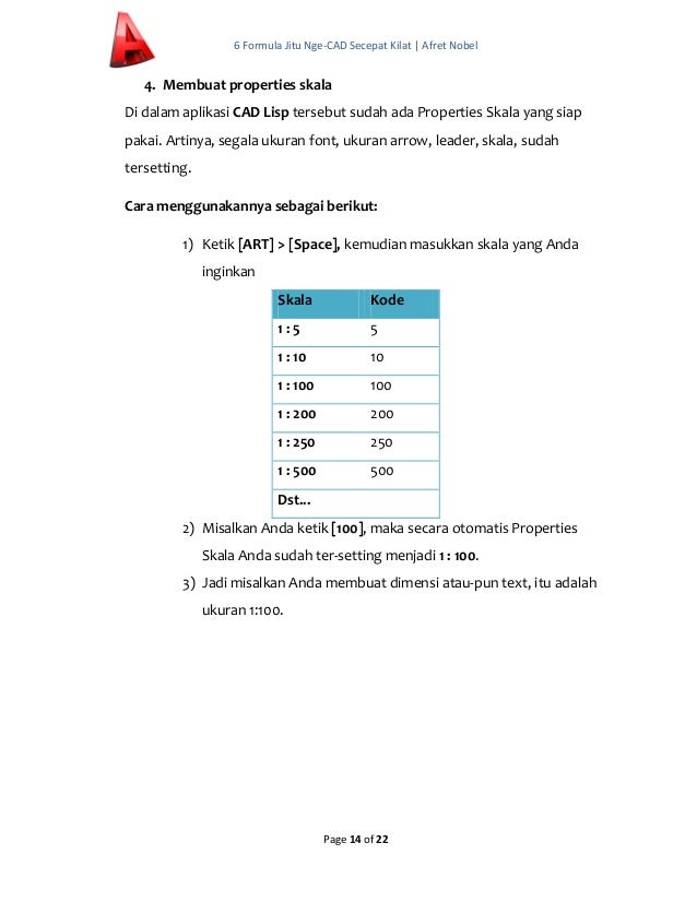 6 formula jitu nge cad secepat kilat