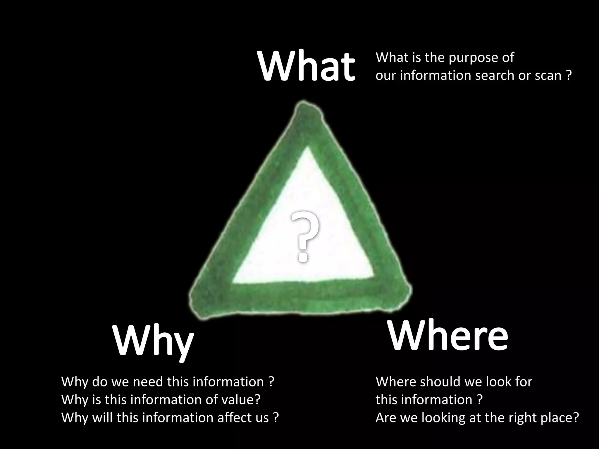 WhatWhat is the purpose ofour information search or scan ??WhereWhyWhy do we need this information ?Why is this information of value?Why will this information affect us ?Where should we look for this information ?Are we looking at the right place?