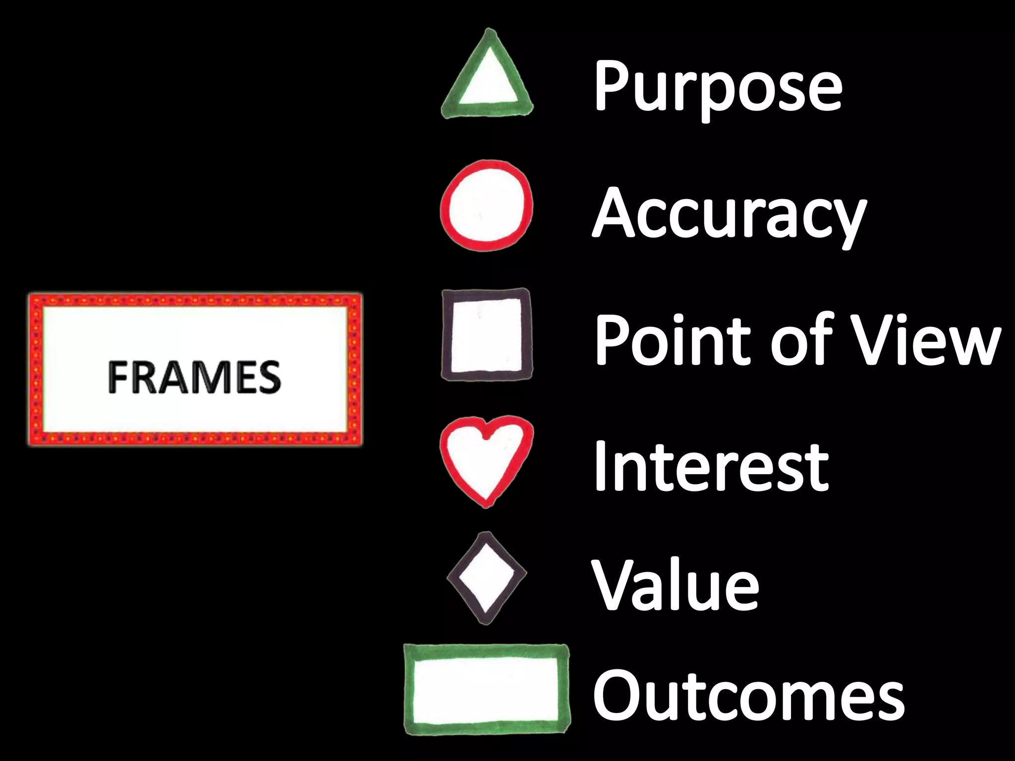 PurposeAccuracyPoint of ViewFRAMESInterestValueOutcomes