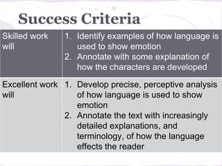 Success Criteria
Skilled work   1. Identify examples of how language is
will              used to show emotion
               2. Annotate with some explanation of
                  how the characters are developed

Excellent work 1. Develop precise, perceptive analysis
will              of how language is used to show
                  emotion
               2. Annotate the text with increasingly
                  detailed explanations, and
                  terminology, of how the language
                  effects the reader
 