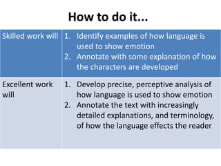 How to do it...
Skilled work will 1. Identify examples of how language is
                     used to show emotion
                  2. Annotate with some explanation of how
                     the characters are developed

Excellent work   1. Develop precise, perceptive analysis of
will                how language is used to show emotion
                 2. Annotate the text with increasingly
                    detailed explanations, and terminology,
                    of how the language effects the reader
 