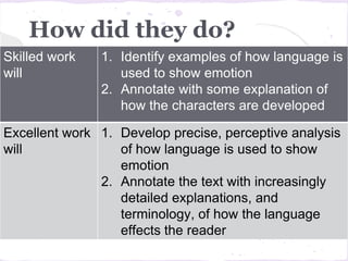 How did they do?
Skilled work   1. Identify examples of how language is
will              used to show emotion
               2. Annotate with some explanation of
                  how the characters are developed

Excellent work 1. Develop precise, perceptive analysis
will              of how language is used to show
                  emotion
               2. Annotate the text with increasingly
                  detailed explanations, and
                  terminology, of how the language
                  effects the reader
 