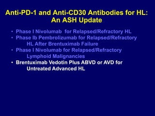 Anti-PD-1 and Anti-CD30 Antibodies for HL:
An ASH Update
• Phase I Nivolumab for Relapsed/Refractory HL
• Phase Ib Pembrolizumab for Relapsed/Refractory
HL After Brentuximab Failure
• Phase I Nivolumab for Relapsed/Refractory
Lymphoid Malignancies
• Brentuximab Vedotin Plus ABVD or AVD for
Untreated Advanced HL
 
