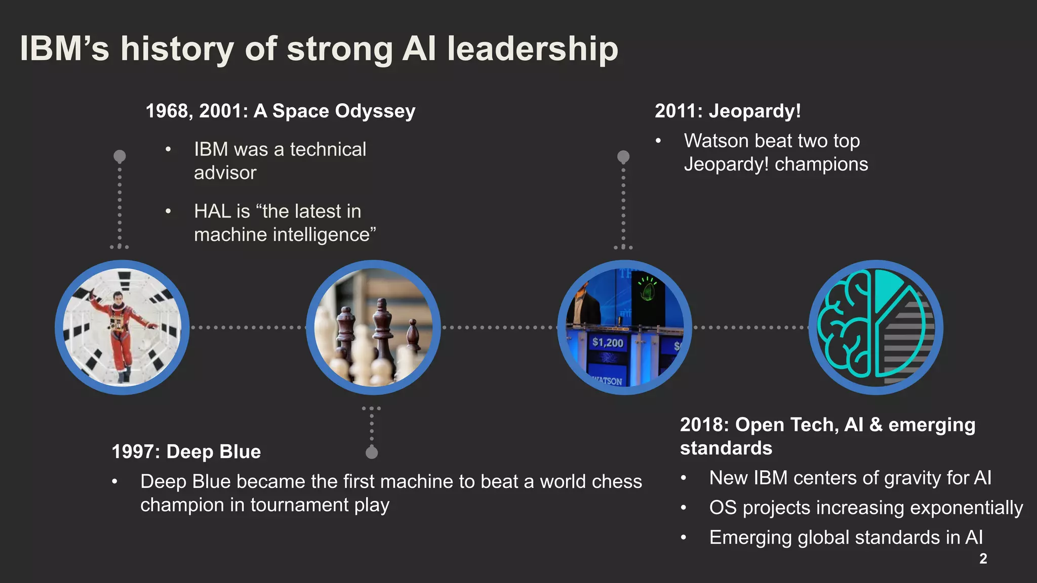 Bringing an AI Ecosystem to the Domain Expert and Enterprise AI Developer  with Fred Reiss and Vijay Bommireddipalli | PDF