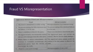 Fraud VS Misrepresentation
 