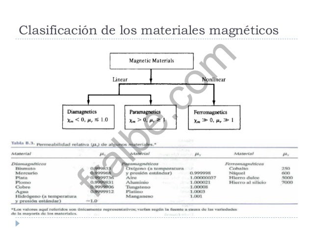 6 fuerza materiales_magneticos
