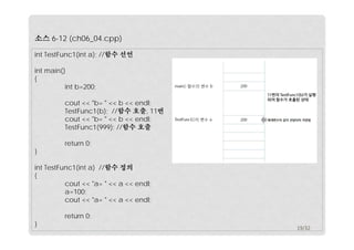 소스 6-12 (ch06_04.cpp) 
int TestFunc1(int a); //함수 선언 
int main() 
{ 
int b=200; 
cout << "b= " << b << endl; 
TestFunc1(b); //함수 호출, 11번 
cout << "b= " << b << endl; 
TestFunc1(999); //함수 호출 
return 0; 
} 
int TestFunc1(int a) //함수 정의 
{ 
cout << "a= " << a << endl; 
a=100; 
cout << "a= " << a << endl; 
return 0; 
} 19/32 
 