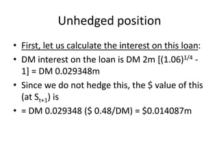 Unhedged position
• First, let us calculate the interest on this loan:
• DM interest on the loan is DM 2m [(1.06)1/4 -
1] = DM 0.029348m
• Since we do not hedge this, the $ value of this
(at St+1) is
• = DM 0.029348 ($ 0.48/DM) = $0.014087m
 