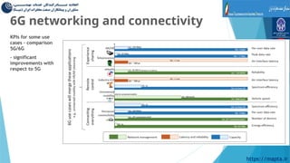5G and Beyond, 5G NTN and Road to 6G, spec, recuitmention - 6G.pptx