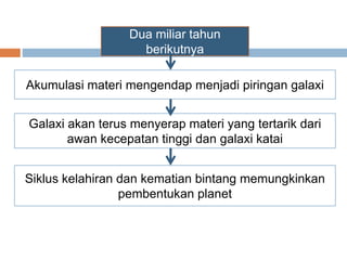 Dua miliar tahun
berikutnya
Akumulasi materi mengendap menjadi piringan galaxi
Galaxi akan terus menyerap materi yang tertarik dari
awan kecepatan tinggi dan galaxi katai
Siklus kelahiran dan kematian bintang memungkinkan
pembentukan planet
 