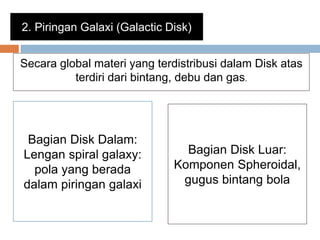 2. Piringan Galaxi (Galactic Disk)
Secara global materi yang terdistribusi dalam Disk atas
terdiri dari bintang, debu dan gas.
Bagian Disk Dalam:
Lengan spiral galaxy:
pola yang berada
dalam piringan galaxi
Bagian Disk Luar:
Komponen Spheroidal,
gugus bintang bola
 