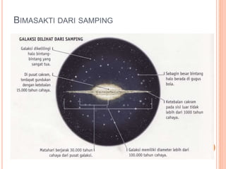 BIMASAKTI DARI SAMPING
 