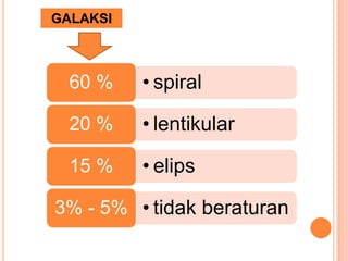 • spiral60 %
• lentikular20 %
• elips15 %
• tidak beraturan3% - 5%
GALAKSI
 