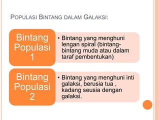 POPULASI BINTANG DALAM GALAKSI:
• Bintang yang menghuni
lengan spiral (bintang-
bintang muda atau dalam
taraf pembentukan)
Bintang
Populasi
1
• Bintang yang menghuni inti
galaksi, berusia tua ,
kadang seusia dengan
galaksi.
Bintang
Populasi
2
 