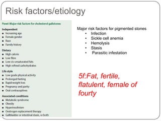 6 gall blader & biliary tree diseases | PPTX