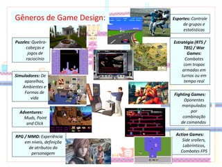 Estratégia (RTS /
TBS) / War
Games:
Combates
com tropas
armadas em
turnos ou em
tempo real
Esportes: Controle
de grupos e
estatísticas
Simuladores: De
aparelhos,
Ambientes e
Formas de
vida
Adventures:
Muds, Point
and Click
RPG / MMO: Experiência
em níveis, definiçõa
de atributos do
personagem
Puzzles: Quebra-
cabeças e
jogos de
raciocínio
Fighting Games:
Oponentes
manipulados
por
combinação
de comandos
Action Games:
Side srollers,
Labirínticos,
Combates FPS
Gêneros de Game Design:
 
